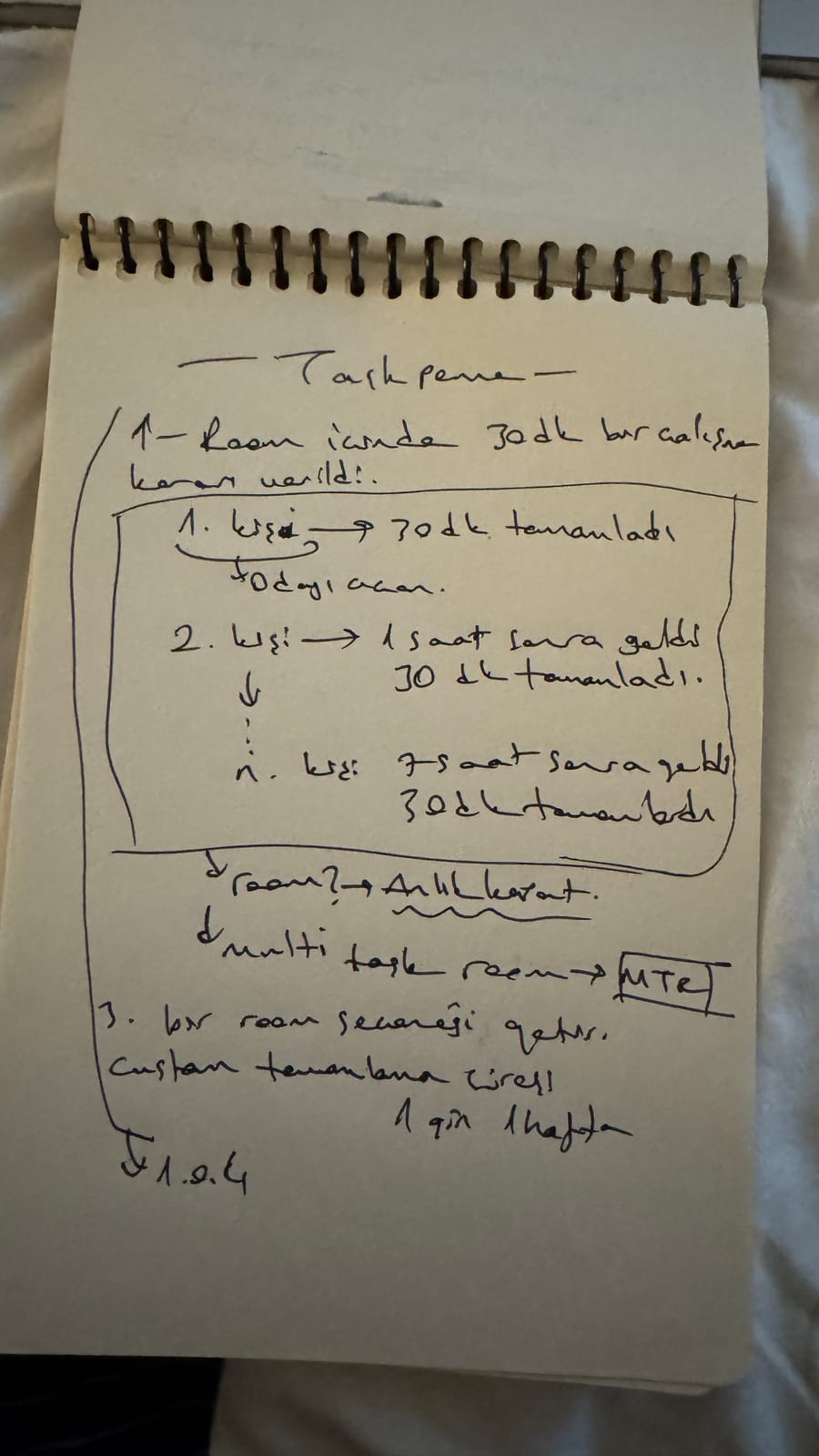 Appunti scritti a mano per la pianificazione di TaskPomo v1.0.4 — sessioni room e supporto multi-task